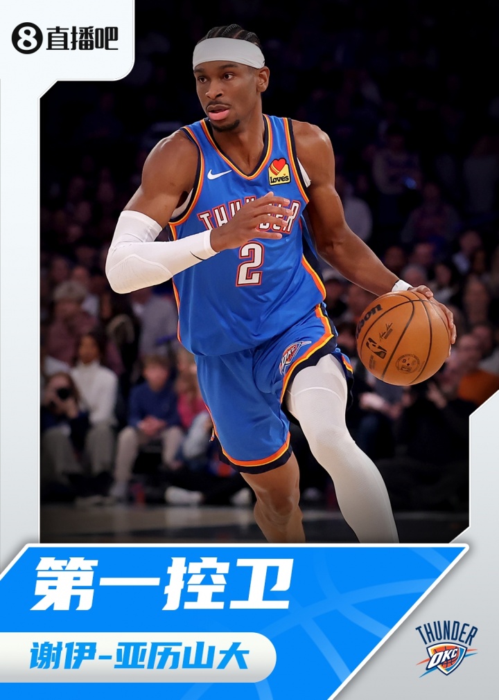 『吧友評(píng)選』??NBA新賽季第一控衛(wèi)：謝伊-亞歷山大！