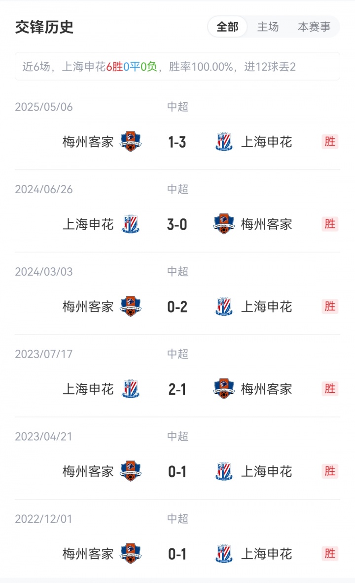 申花vs梅州首發(fā)：3外援PK4外援！劉誠宇、李可出戰(zhàn)，羅德里格登場