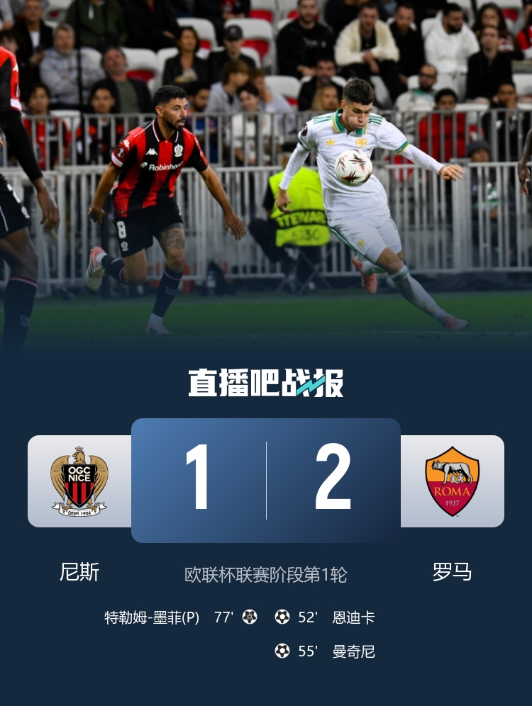 98場！羅馬超越熱刺，成為歐聯(lián)杯歷史上獲勝場次最多的球隊