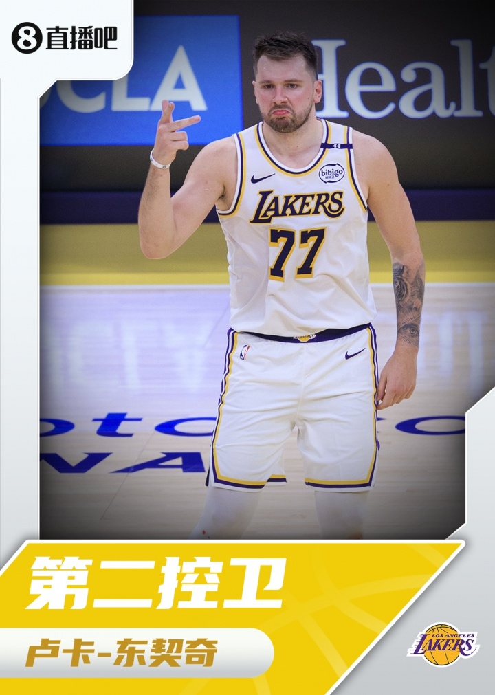 『吧友評選』??NBA新賽季第二控衛(wèi)：盧卡-東契奇！