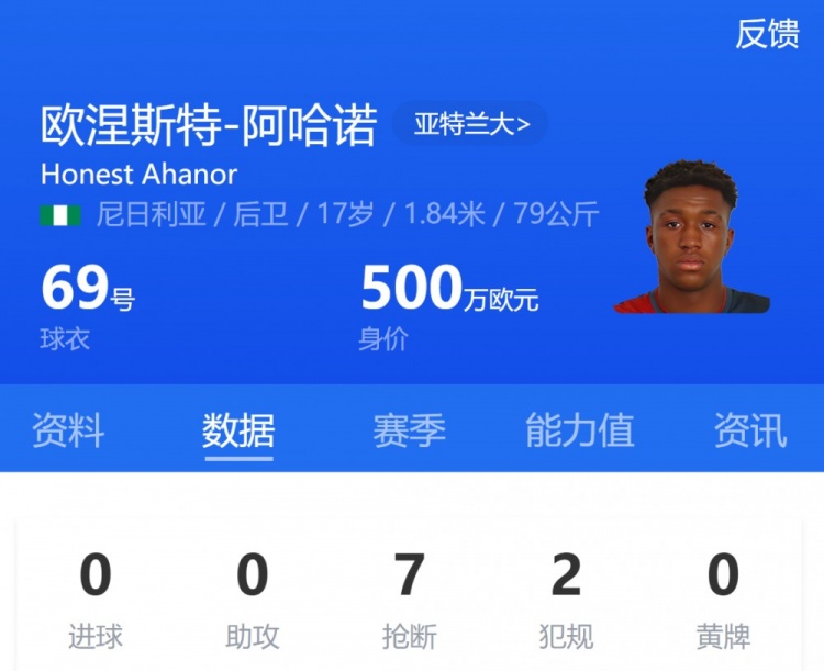 亞特蘭大17歲小將阿哈諾首發(fā)，為歐冠首發(fā)最年輕意大利球員