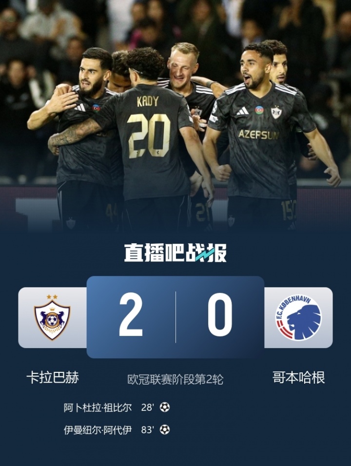 總身價(jià)2483萬(wàn)！卡拉巴赫歐冠2連勝與仁皇槍同分 最高身價(jià)是其56倍